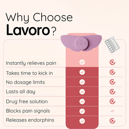 Lavoro® Kit: Drug-free period pain relief in seconds